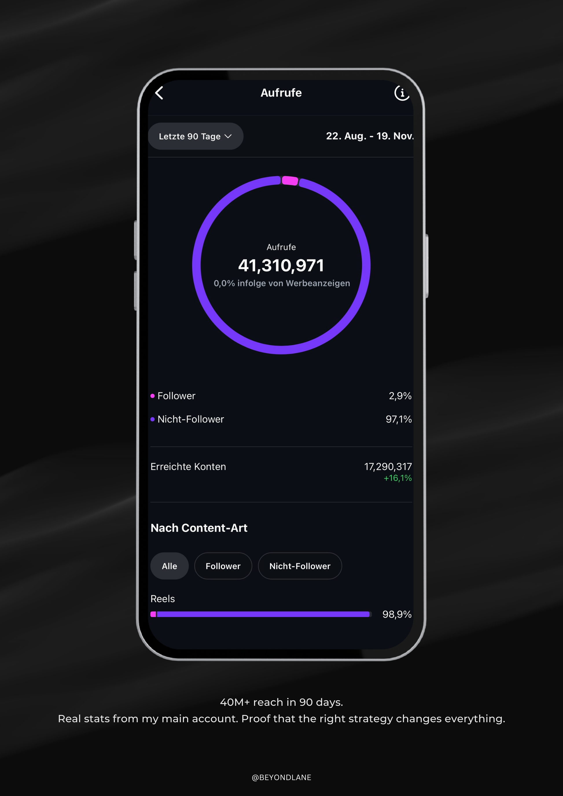 The 2025 TRIAL REELS Growth System Beyondlane
